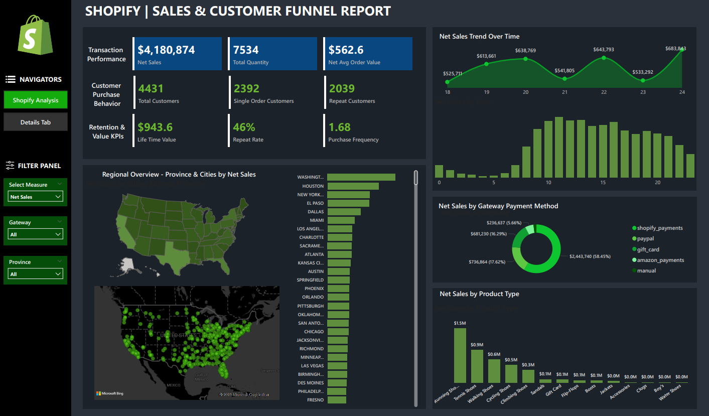 Business Analytics Dashboards (Shopify, Spotify & Pizza Sales)