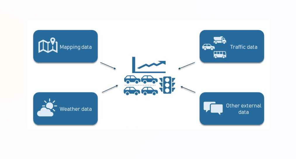 Data Warehouse and OLAP